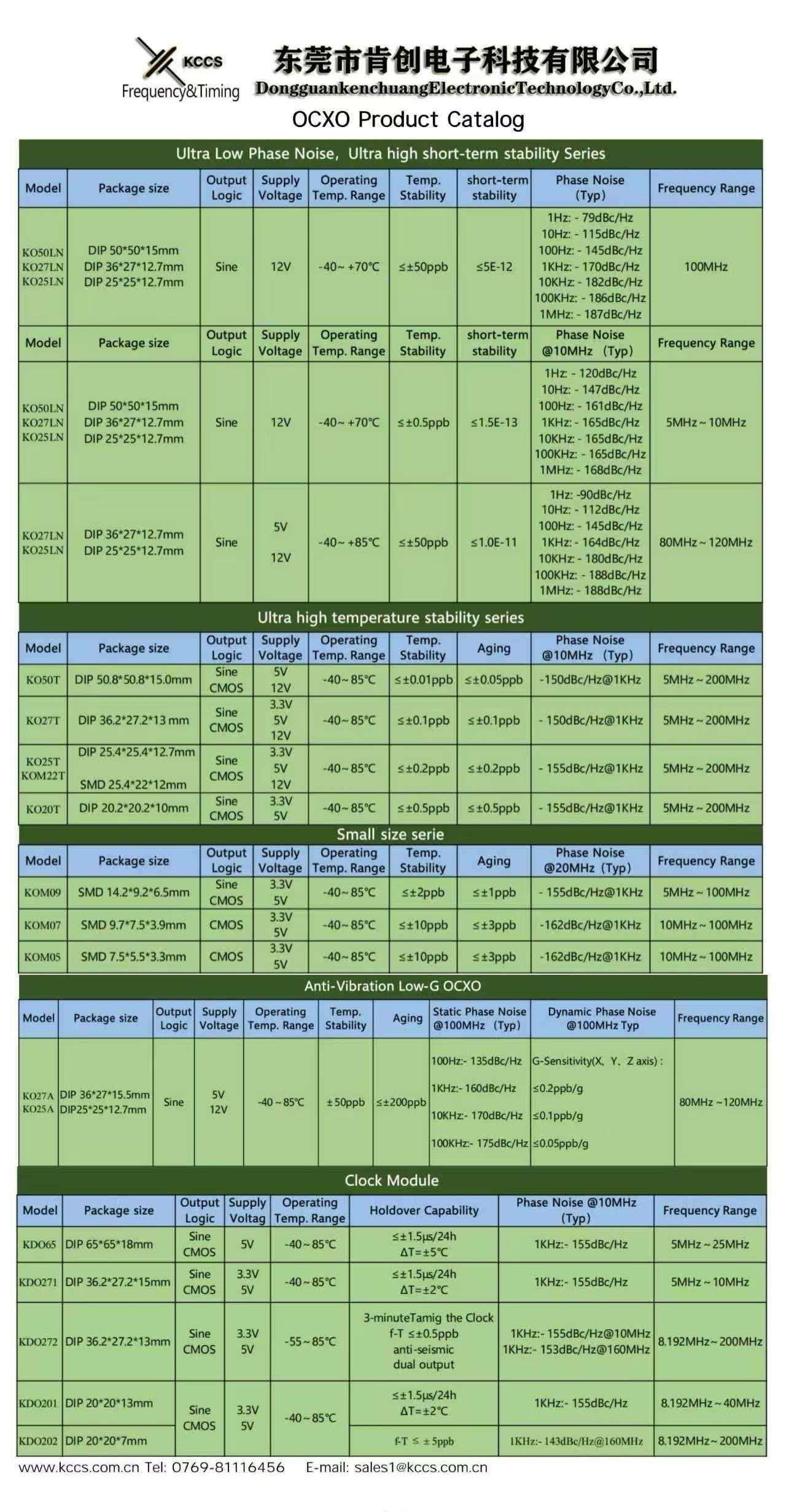 OCXO Prouduct Catalog产品目录.jpg